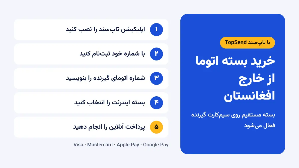خرید بسته اینترنت اتوما از خارج افغانستان