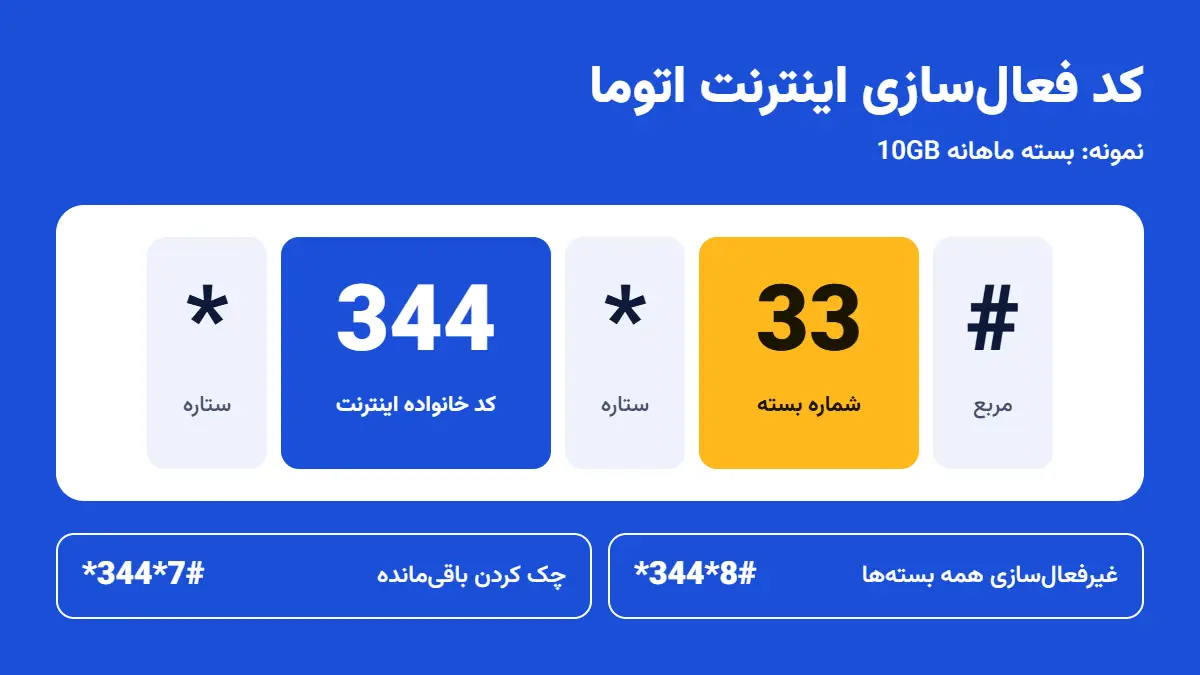 کد فعالسازی اینترنت اتوما